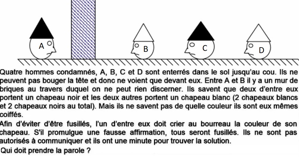 L'énigme Des Chapeaux - Bricolage Maison